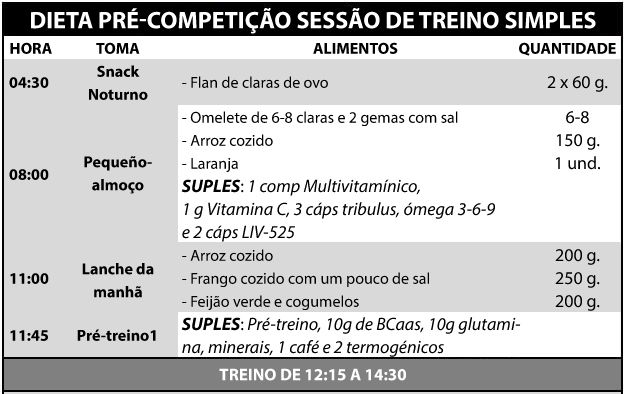 Dieta 2-1 Dieta 2-1