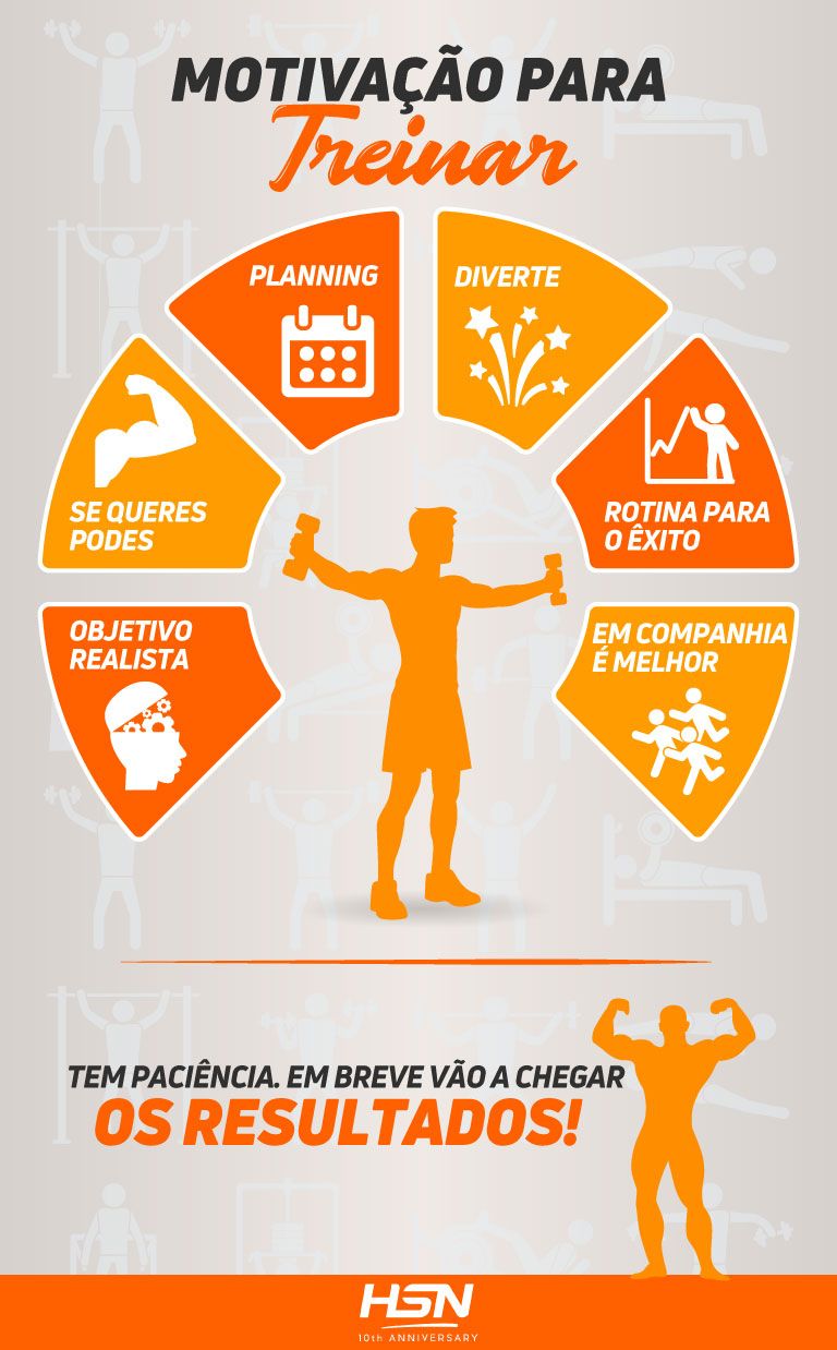Motivação Motivação