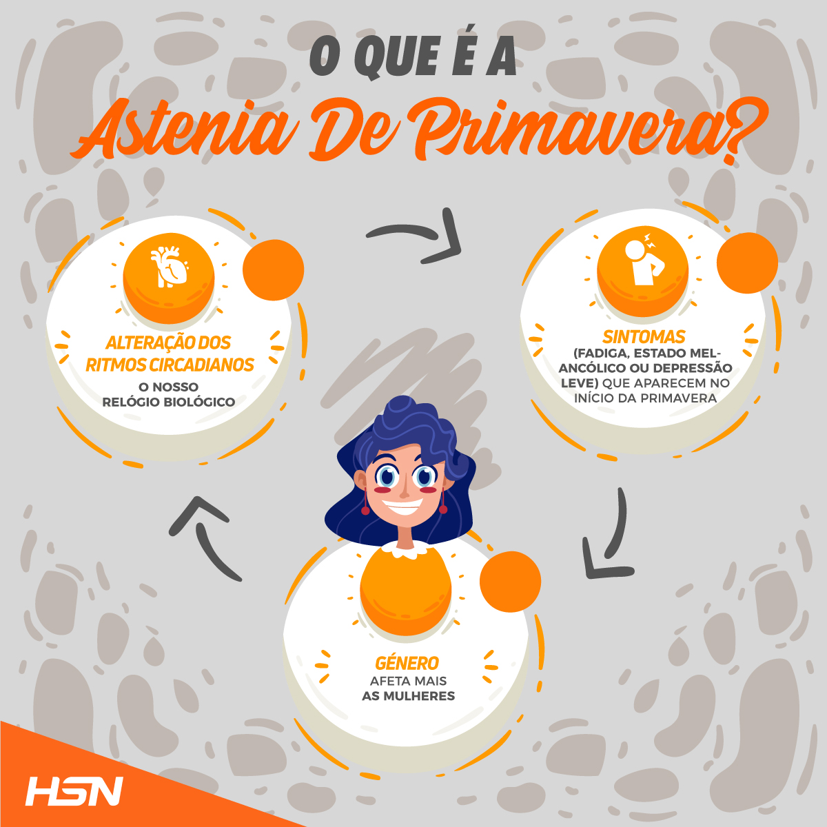 Astenia 1 Astenia 1