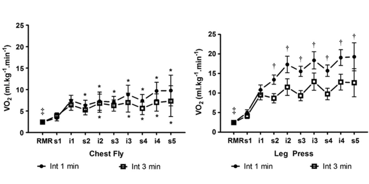 Comparativo exercicios