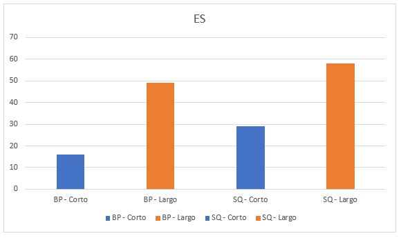 Comparativo