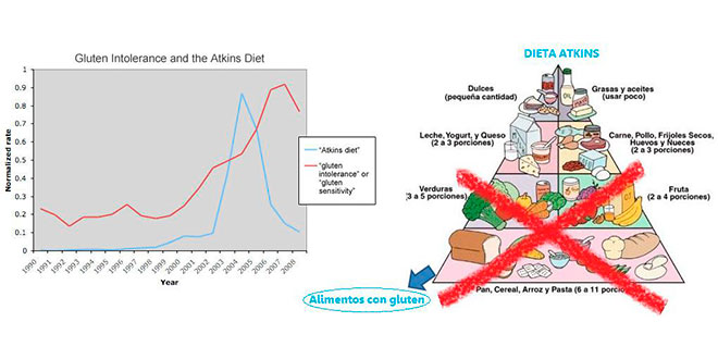 alimentos com gluten