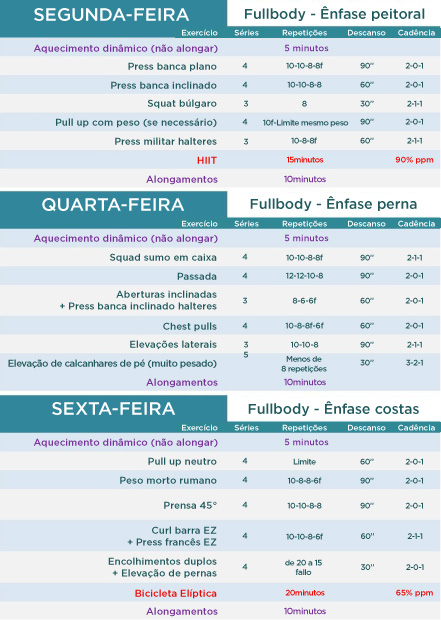 Treino de volume tabela mes 2