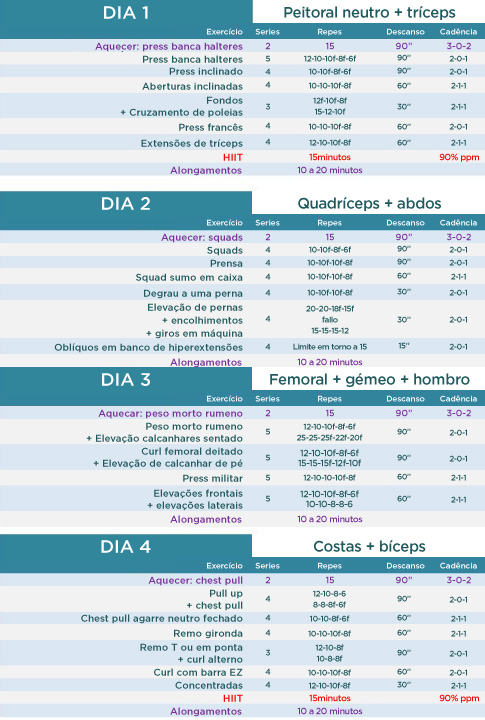 Treino volume mes 5 tabela