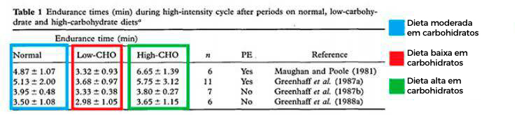 Ciclodextrina tabela