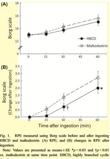 comparação ciclodextrina