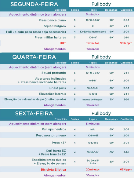 Treino volume mes 6 tabela Treino volume mes 6 tabela