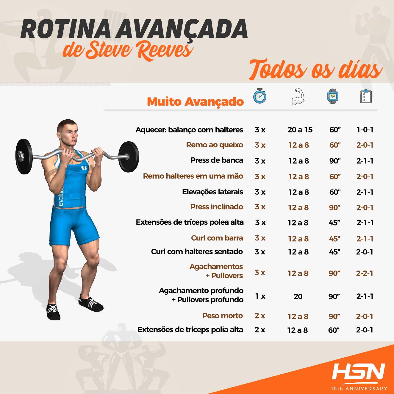 Rotina Avançada de Steeve