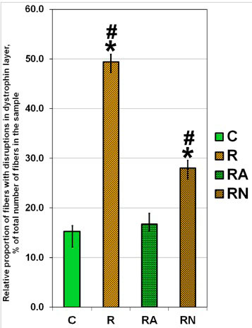grafica l-arginina grafica l-arginina