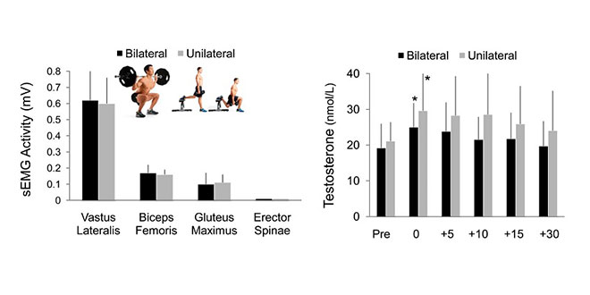 movimento lateral vs bilateral