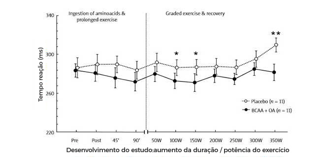 Ciclo Urea 2 Ciclo Urea 2
