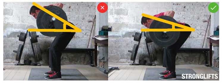 inclunacao tronco inclunacao tronco