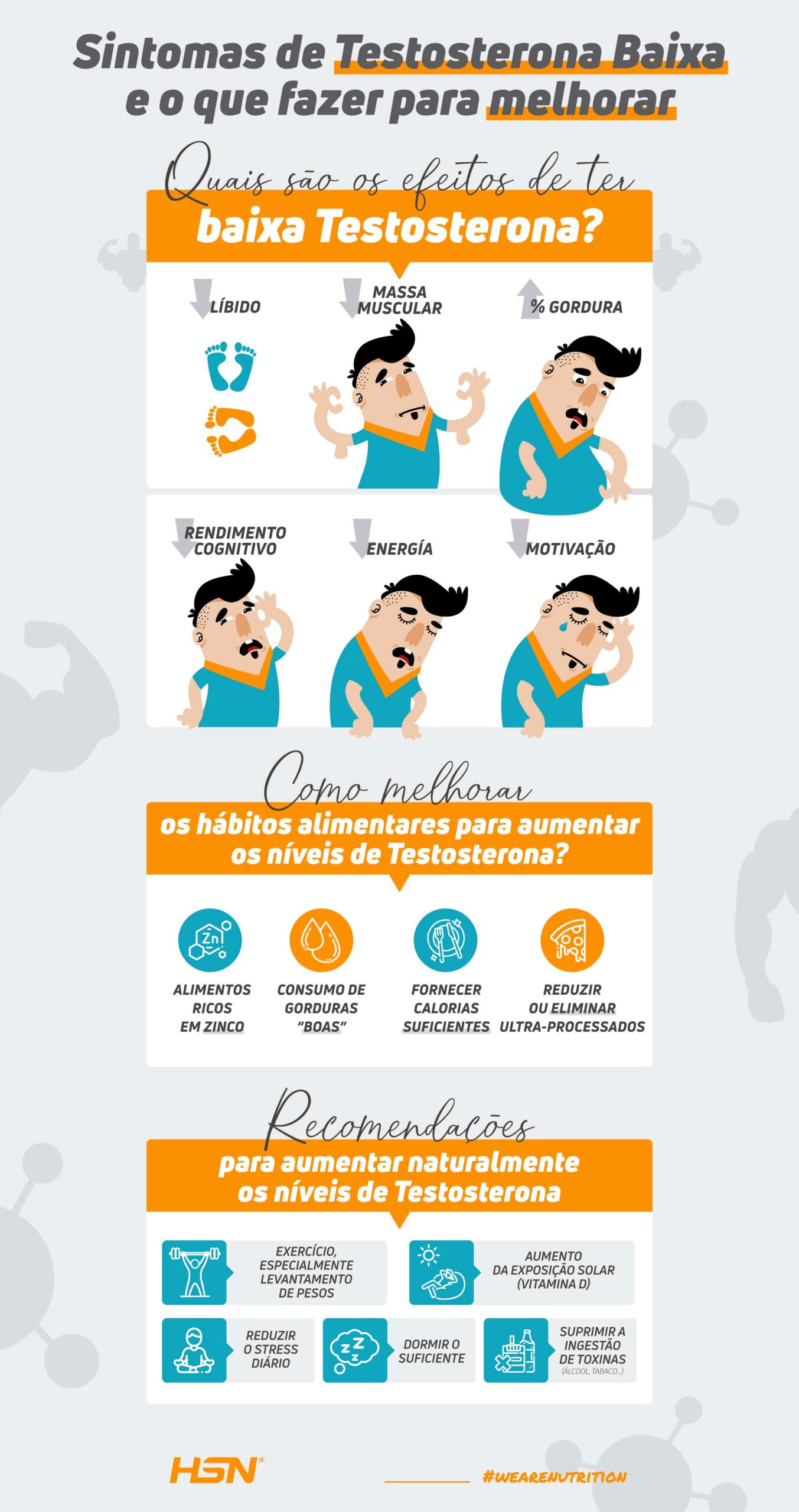 Sintomas da testosterona baixa Sintomas da testosterona baixa