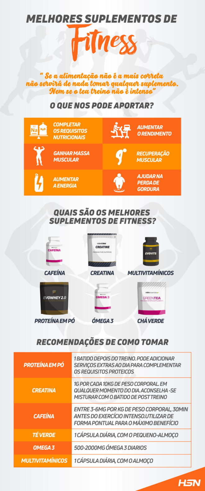 infografia suplementos fitness infografia suplemento fitness
