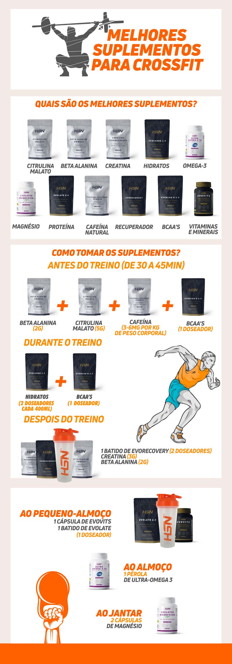 Suplementos para CrossFit Info