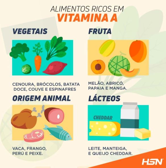Vitamina A - Propriedades e Benefícios, Como Tomar...