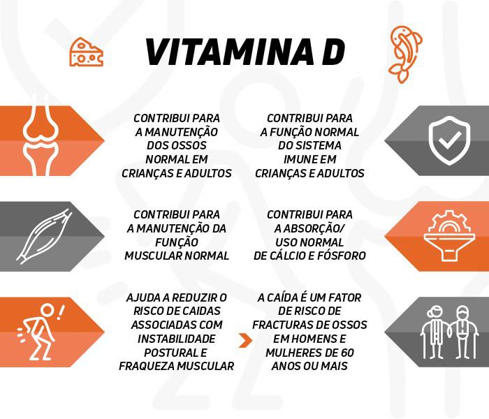 Falta De Vitamina D COMO SOLUCIONAR LA FALTA DE VITAMINA D Mi Tienda