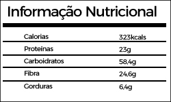 Info Nutricional FENO GREGO