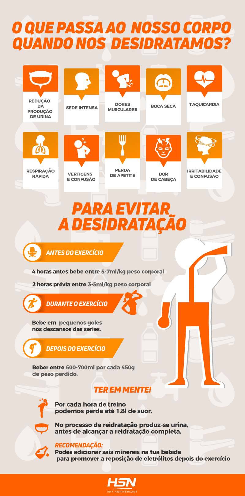 Desidratação: Sintomas, Causas, Como Evitar. Como afeta ao desporto?