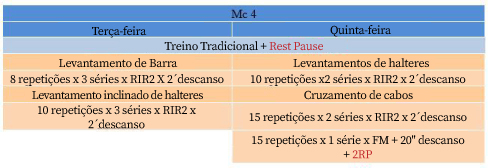 Rest Pause Tabela 3 Rest Pause Tabela 3