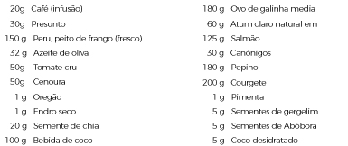 ingredientes ceto ingredientes ceto