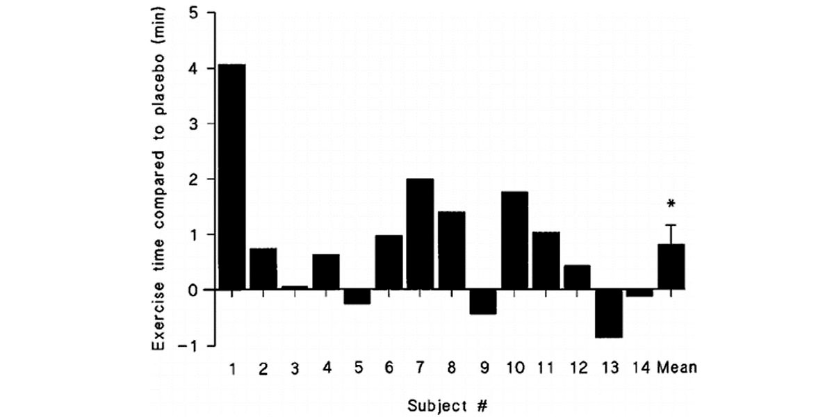 diagrama colunas basquetebol