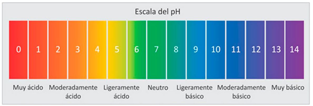 ph