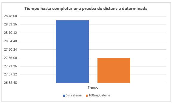 tabela distancia