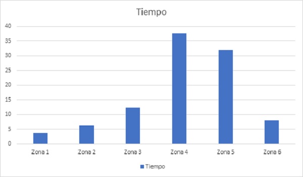 tempo base