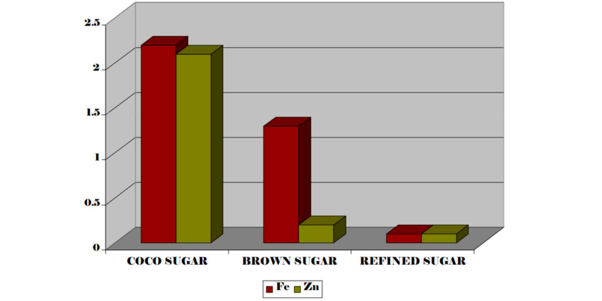 nutrientes-comparação