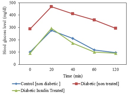 casos diabeticos resultados