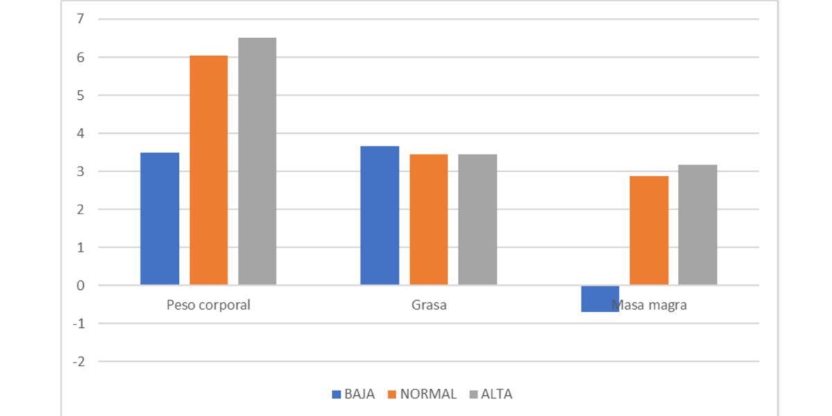 Grafico 2 Grafico 2