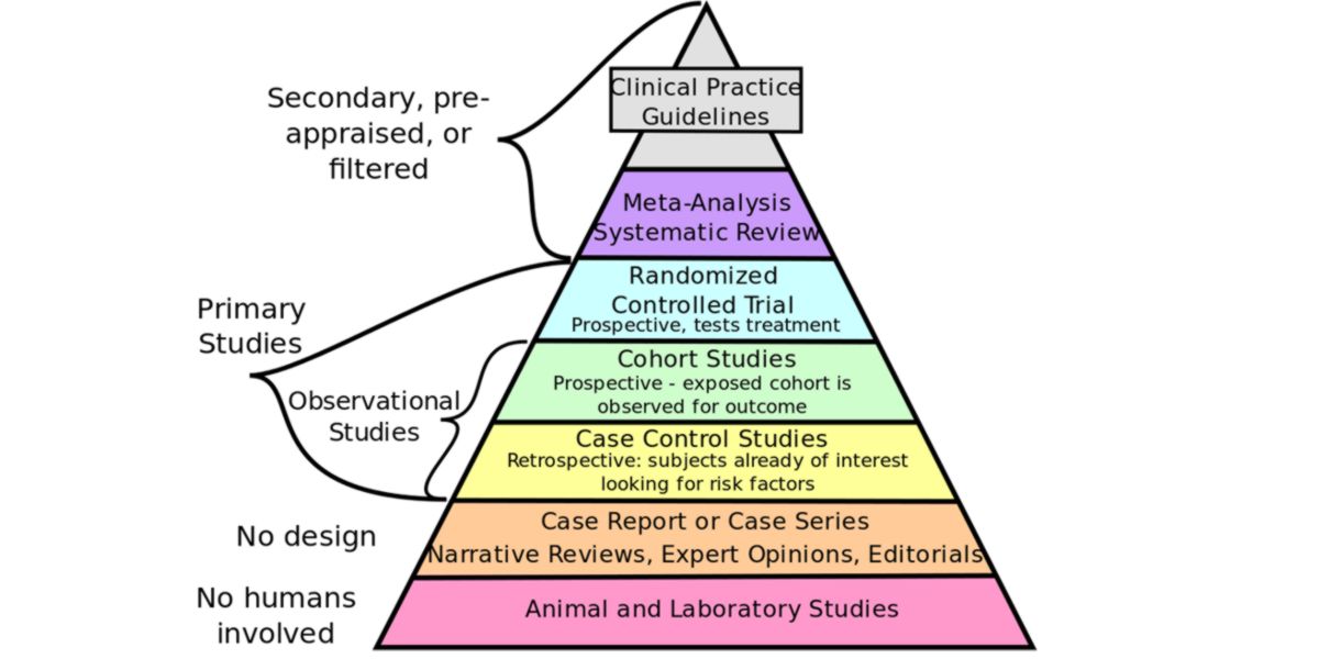 Hierarquia evidencia