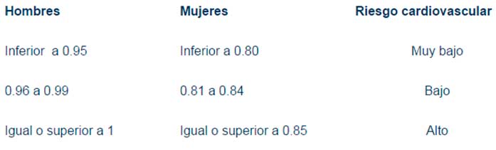 Tabela ICC Tabela ICC