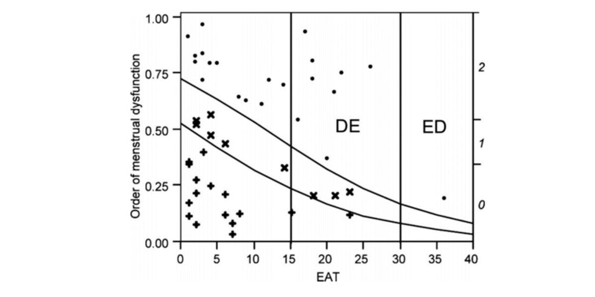 Alterações-menstruais