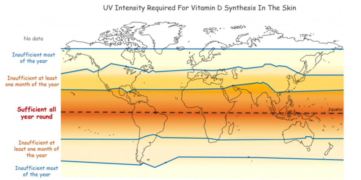 Radiação Ultravioleta