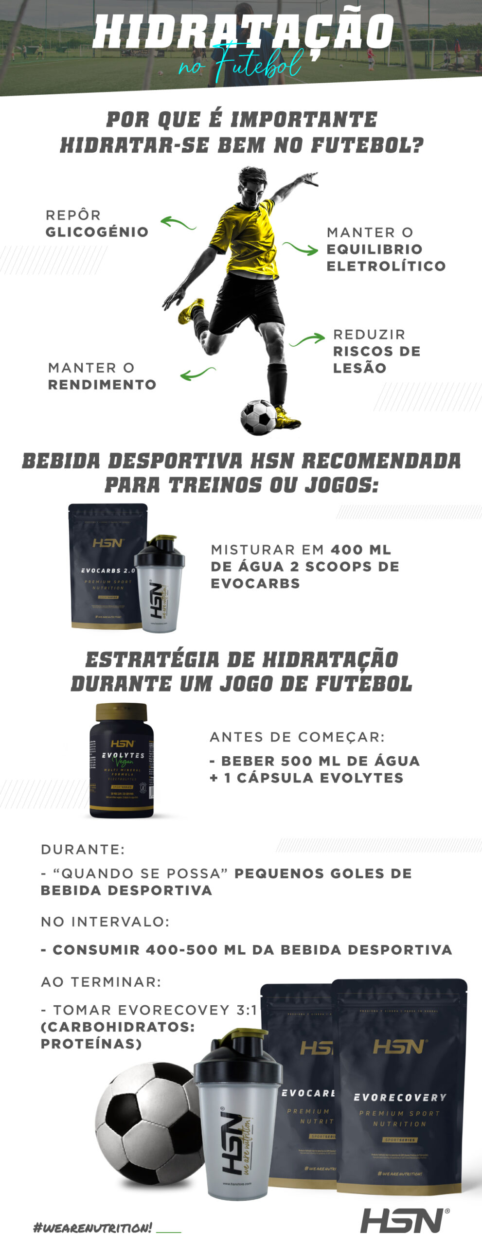 Hidratação no Futebol Info