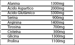 Aminoácidos não essenciais de carne bovina Aminoácidos não essenciais de carne bovina