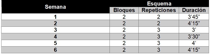 Exemplo treino extremo base baloncesto