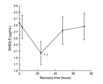 Gráfico hipertrofia