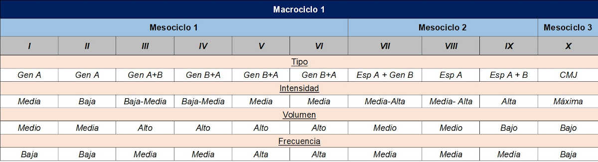 Macrociclo 1 1 Macrociclo 1 1