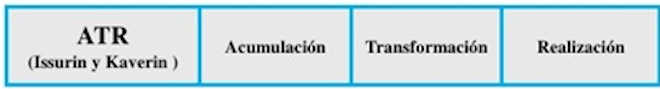 Macroestrutura atr Macroestrutura atr