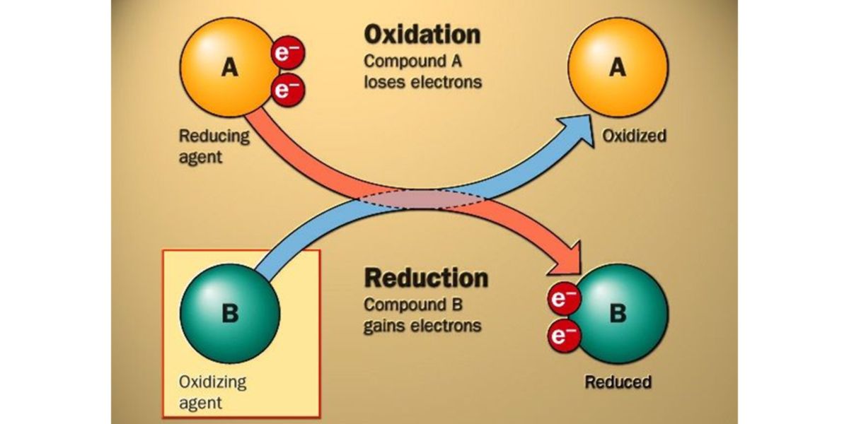 Redox Redox