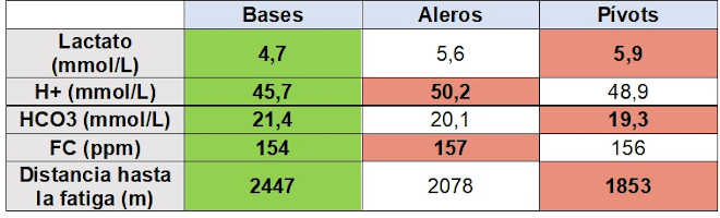 Capacidade anaerobica posiçoes