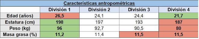 Caracteristicas antropometricas
