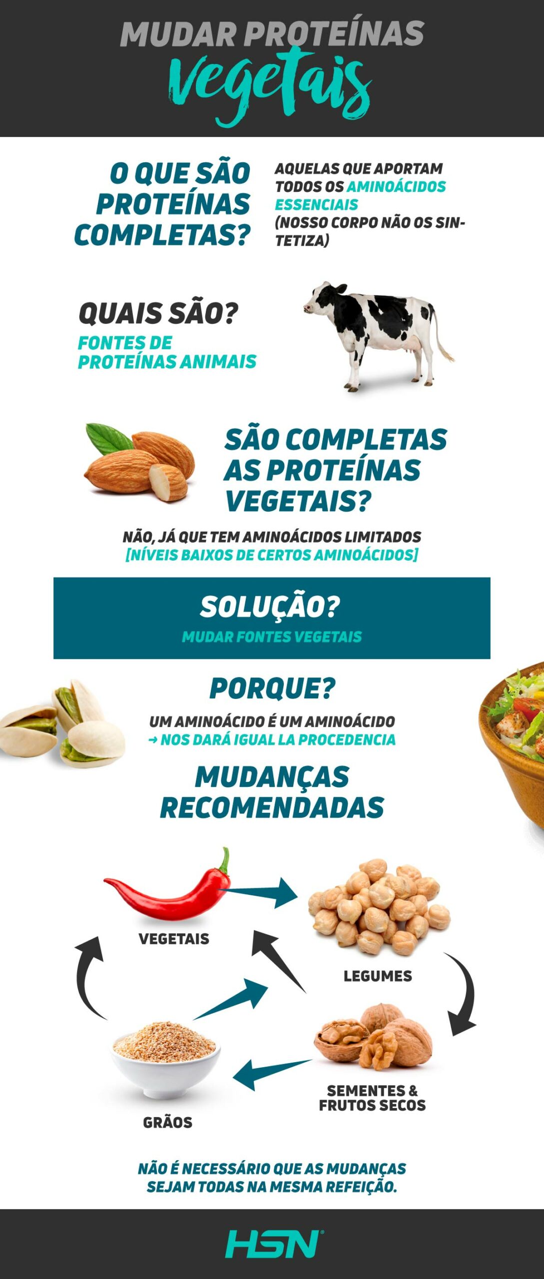 Mudar proteinas vegetais Mudar proteinas vegetais
