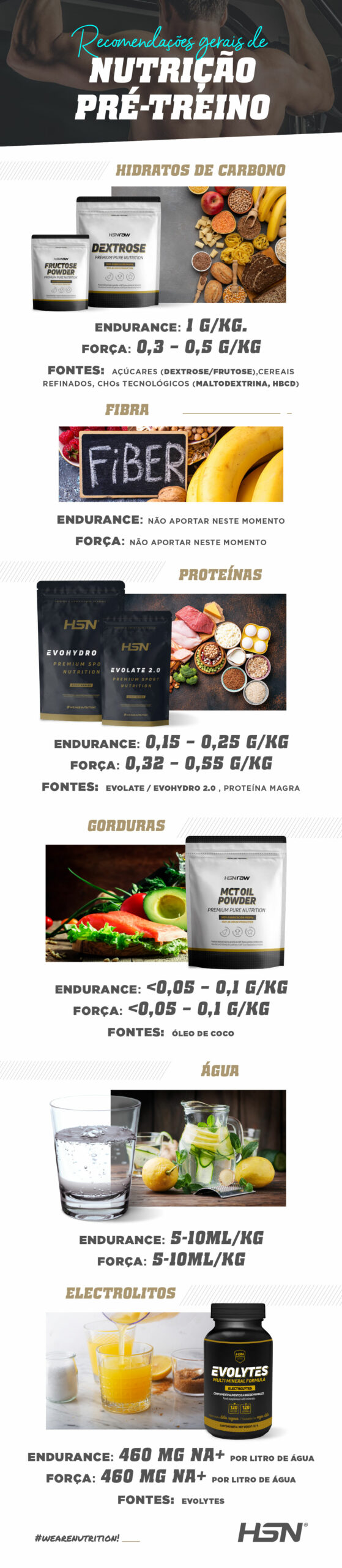 Nutrição pré-treino