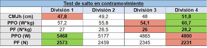 Teste salto contra movimento