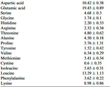 Exemplo de aminograma