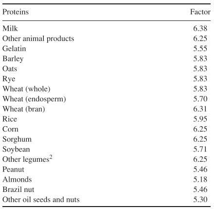 Fatores de conversão